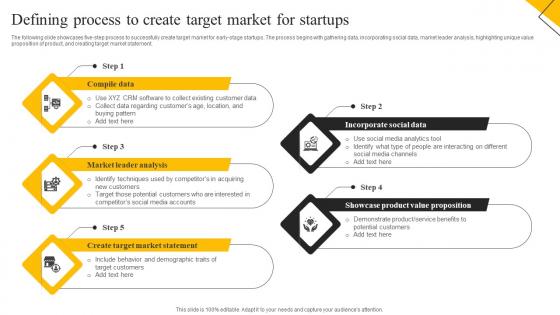 How To Create Cost Effective Defining Process To Create Target Market For Startups MKT SS V