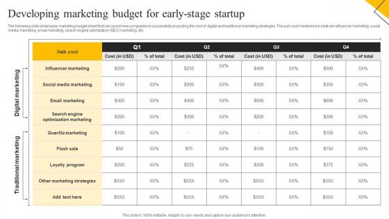 How To Create Cost Effective Developing Marketing Budget For Early Stage Startup MKT SS V