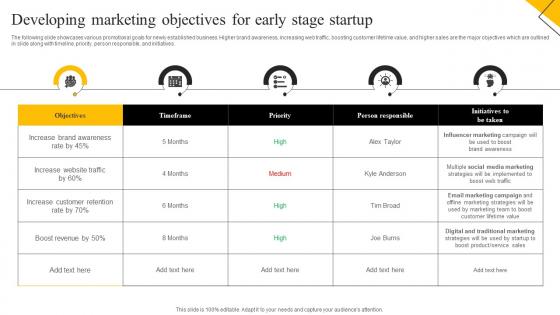 How To Create Cost Effective Developing Marketing Objectives For Early Stage Startup MKT SS V