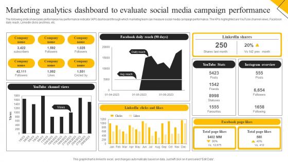 How To Create Cost Effective Marketing Analytics Dashboard To Evaluate Social MKT SS V