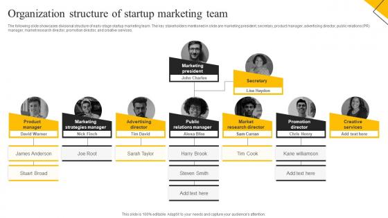 How To Create Cost Effective Organization Structure Of Startup Marketing Team MKT SS V