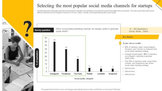 How To Create Cost Effective Selecting The Most Popular Social Media Channels MKT SS V