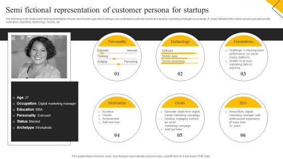 How To Create Cost Effective Semi Fictional Representation Of Customer Persona MKT SS V