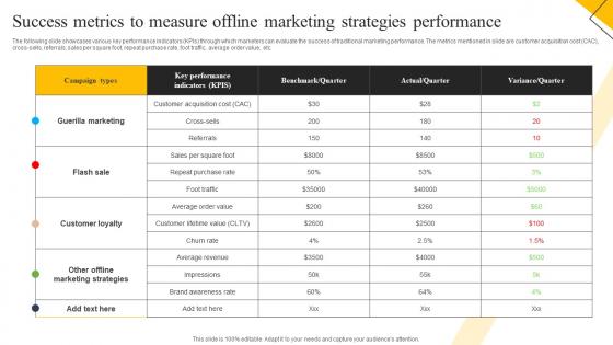 How To Create Cost Effective Success Metrics To Measure Offline Marketing Strategies MKT SS V