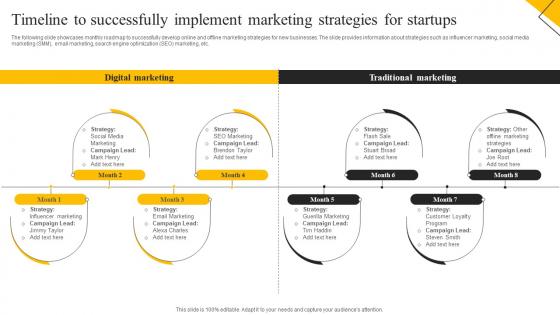 How To Create Cost Effective Timeline To Successfully Implement Marketing Strategies MKT SS V