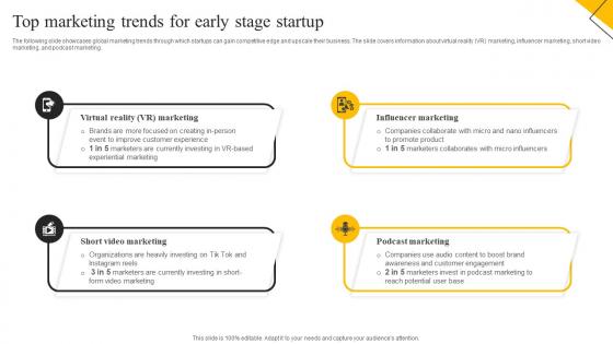 How To Create Cost Effective Top Marketing Trends For Early Stage Startup MKT SS V