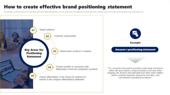 How To Create Effective Brand Positioning Statement Branding Rollout Plan