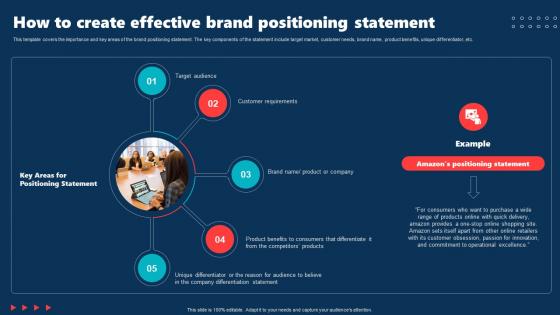 How To Create Effective Brand Positioning Statement Internal Brand Rollout Plan