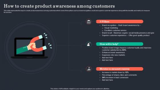 How To Create Product Awareness Among Customers Customer Retention Plan To Prevent Churn