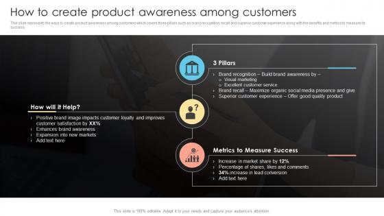 How To Create Product Awareness Among Customers Prevent Customer Attrition And Build