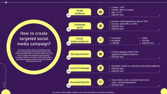 How To Create Targeted Social Developing Targeted Marketing Campaign MKT SS V