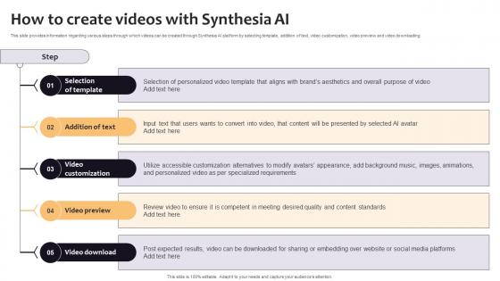 How To Create Videos With Synthesia AI Curated List Of Well Performing Generative AI SS V