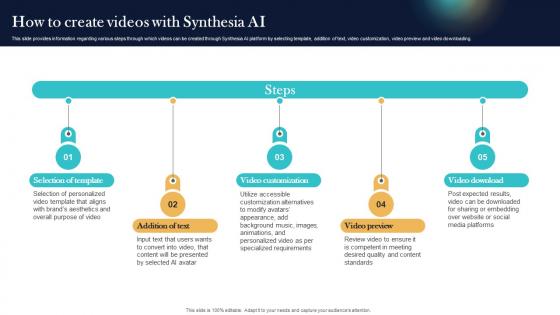 How To Create Videos With Synthesia AI Top Generative AI Tools To Look For AI SS V