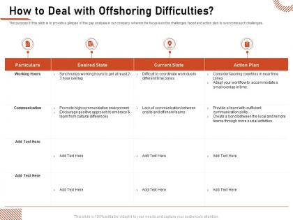 How to deal with offshoring difficulties working hours ppt inspiration