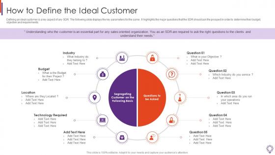 How To Define The Ideal Customer Business Development Representative Playbook