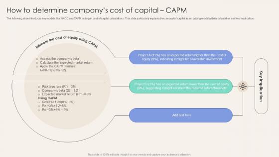 How To Determine Companys Cost Of Capital Capm Corporate Finance Mastery Maximizing FIN SS