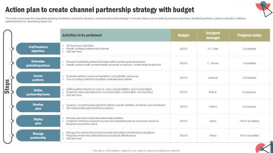 How To Develop An Effective Action Plan To Create Channel Partnership Strategy SS