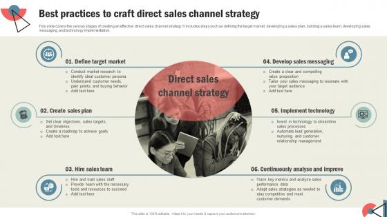How To Develop An Effective Best Practices To Craft Direct Sales Channel Strategy Strategy SS