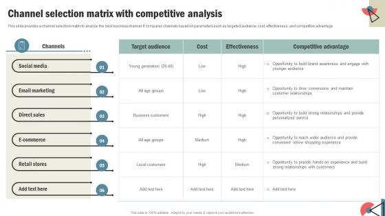 How To Develop An Effective Channel Selection Matrix With Competitive Analysis Strategy SS