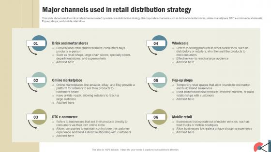 How To Develop An Effective Major Channels Used In Retail Distribution Strategy Strategy SS