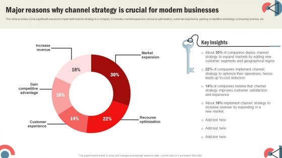 How To Develop An Effective Major Reasons Why Channel Strategy Is Crucial Strategy SS