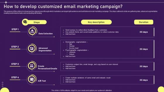 How To Develop Customized Developing Targeted Marketing Campaign MKT SS V