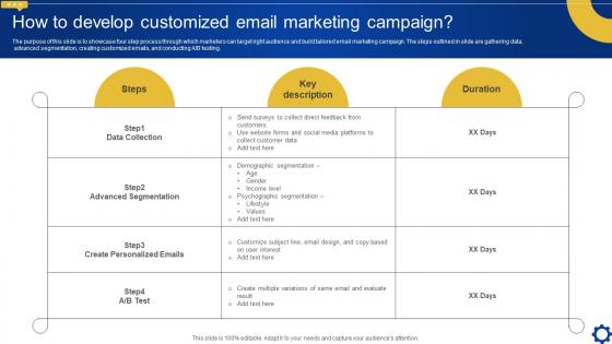 How To Develop Customized Email Marketing Campaign Creating Personalized Marketing Messages MKT SS V