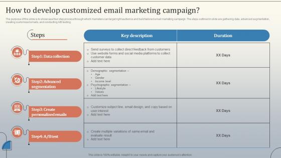 How To Develop Customized Email Marketing Database Marketing Strategies MKT SS V