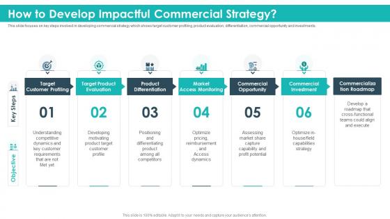 How to develop impactful commercial strategic product planning