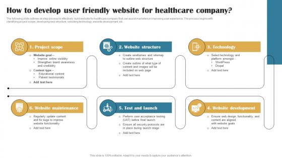 How To Develop User Friendly Website For Building Brand In Healthcare Strategy SS V