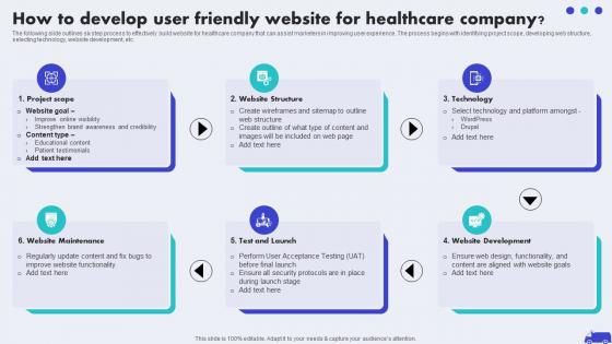 How To Develop User Friendly Website Hospital Marketing Plan To Improve Patient Strategy SS V