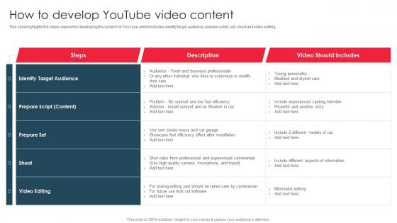 How To Develop Youtube Video Content Create Youtube Channel And Build Online Presence