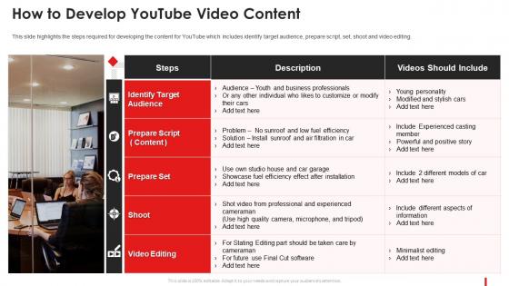 How To Develop Youtube Video Content Marketing Guide Promote Brand Youtube Channel