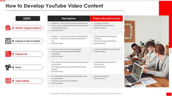 How To Develop Youtube Video Content Video Content Marketing Plan For Youtube Advertising