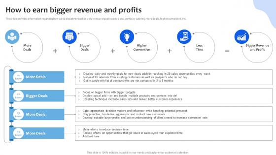 How To Earn Bigger Revenue And Profits Chanel Sales Pipeline Management