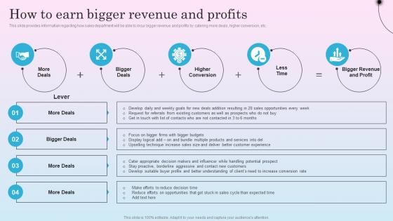 How To Earn Bigger Revenue And Profits Optimizing Sales Channel For Enhanced Revenues