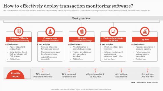 How To Effectively Deploy Transaction Implementing Bank Transaction Monitoring