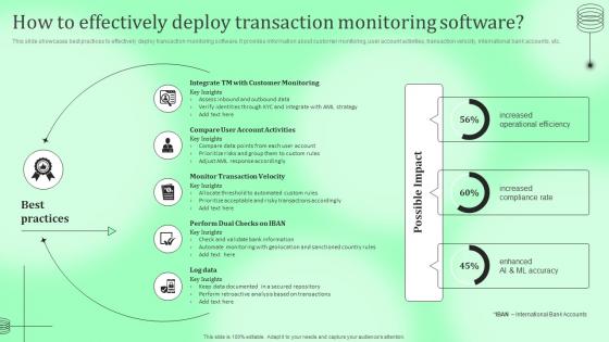 How To Effectively Deploy Transaction Monitoring Kyc Transaction Monitoring Tools For Business Safety