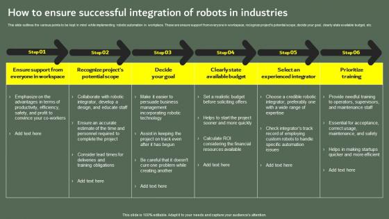 How To Ensure Successful Integration Of Optimizing Business Performance Using Industrial Robots IT