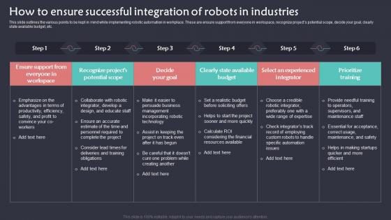 How To Ensure Successful Integration Of Robots Implementation Of Robotic Automation In Business