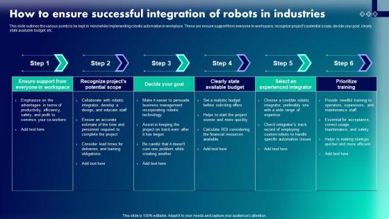 How To Ensure Successful Integration Robotic Integration In Industries IT