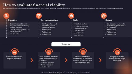 How To Evaluate Financial Viability Why Is Identifying The Target Market