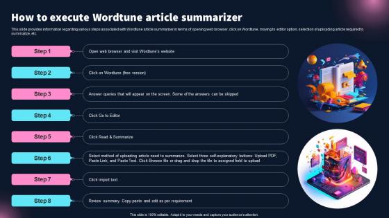 How To Execute Wordtune Article Summarizer Best 10 Generative Ai Tools For Everything AI SS