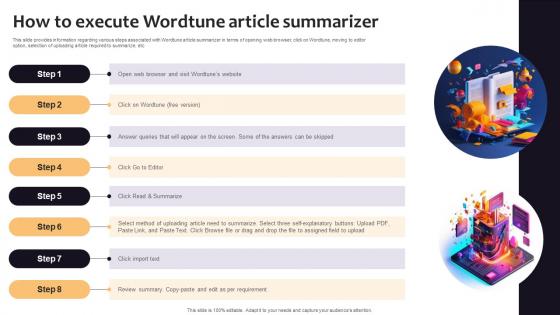 How To Execute Wordtune Article Summarizer Curated List Of Well Performing Generative AI SS V