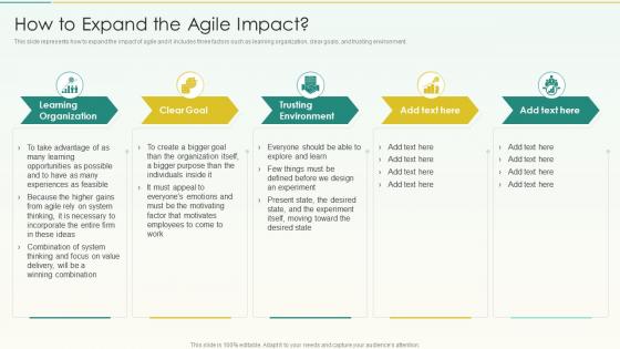 How To Expand The Agile Impact Agile Scrum Methodology Ppt Mockup