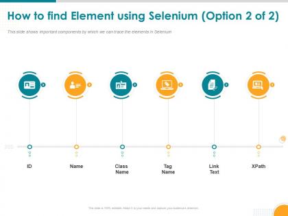 How to find element using selenium option 2 of 2 xpath powerpoint presentation skills