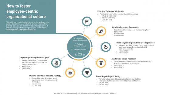 How To Foster Employee Centric Organizational Culture People Centric Change Management