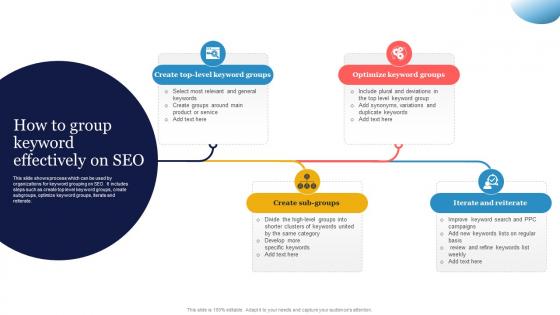 How To Group Keyword Effectively SEO Strategy To Increase Content Visibility Strategy SS V