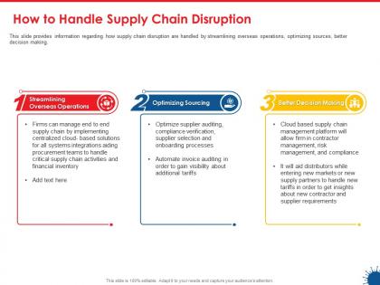 How to handle supply chain disruption ppt powerpoint presentation introduction