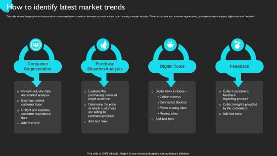 How To Identify Latest Market Trends Product Sales Strategy For Business Strategy SS V